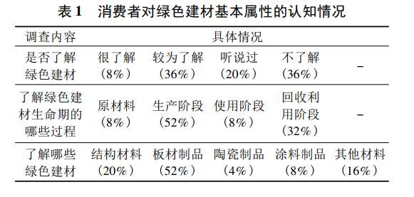 綠色建材應(yīng)用情況怎么樣？