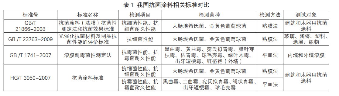 無(wú)機(jī)抗菌劑在抗菌涂料中的應(yīng)用